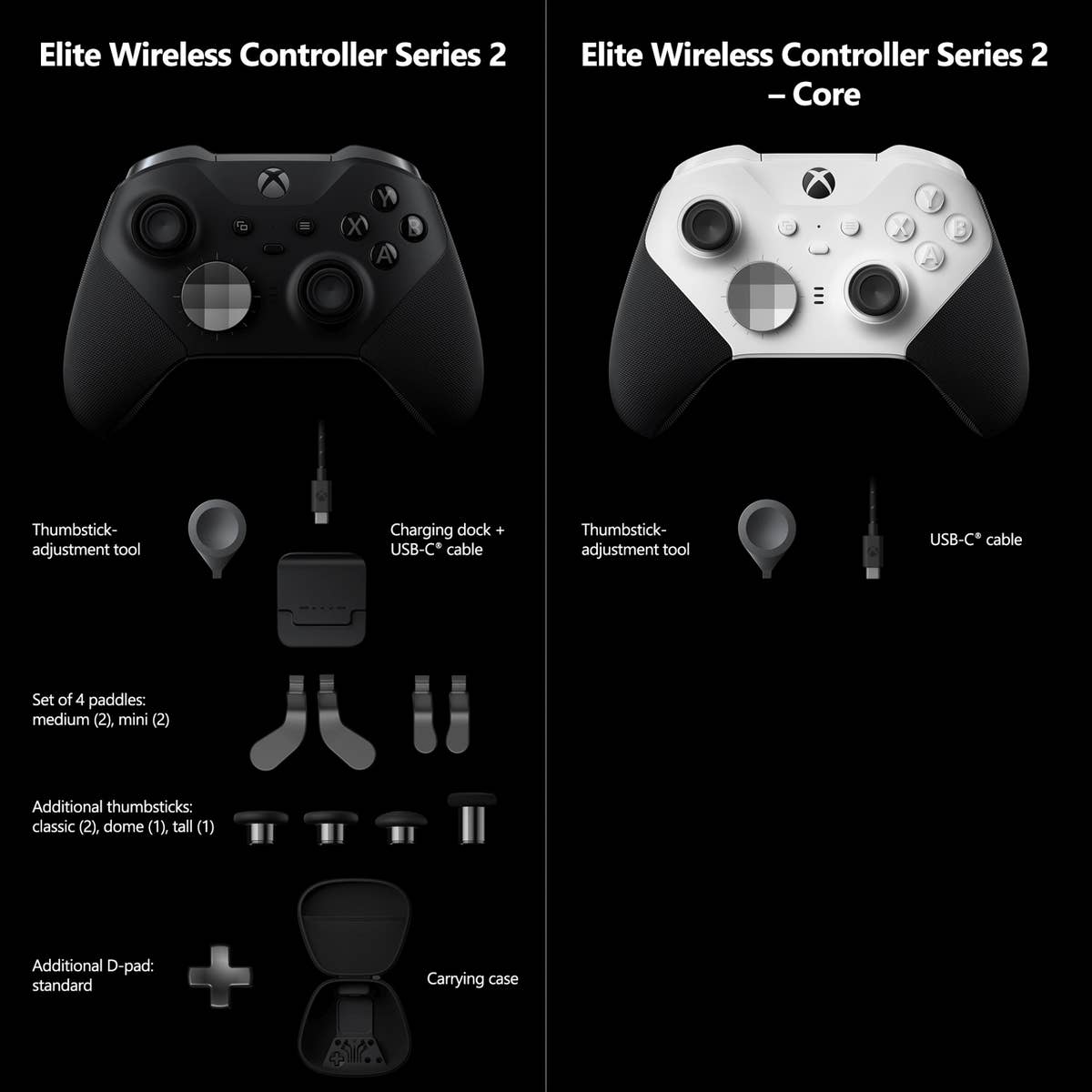 Microsoft anuncia el mando Xbox Elite Series 2 blanco, que será