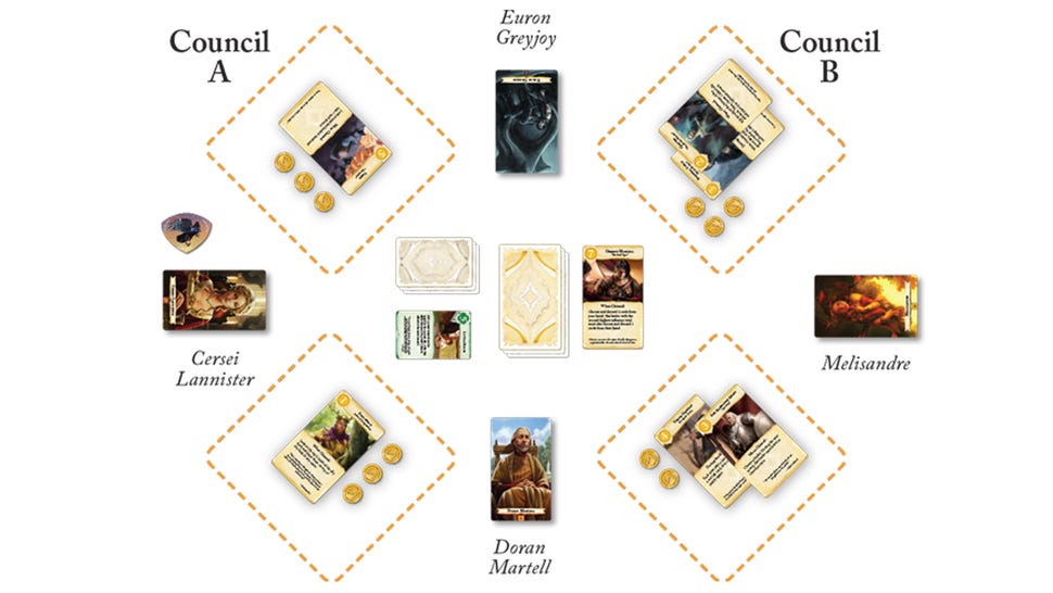 A Game of Thrones: B'twixt layout