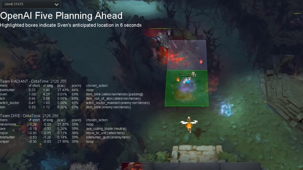 A team of Dota 2-playing AI bots beat the pros