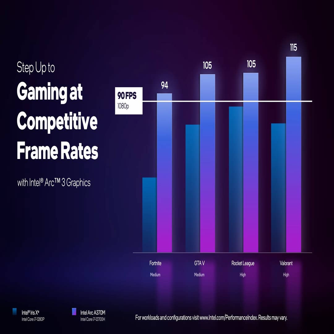 Intel Strives to Make Path Tracing Usable on Integrated GPUs