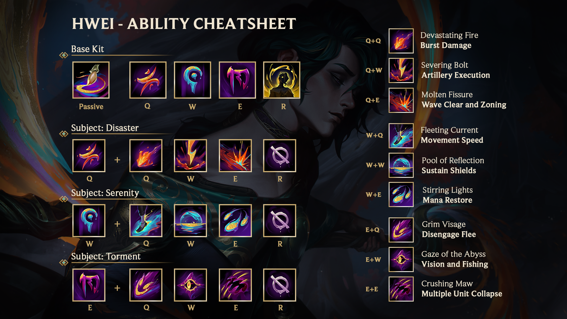 League Of Legends New Champion Hwei Uses More Than 10 Spells   Ability Hwei 