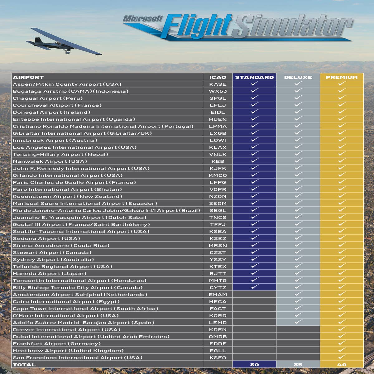 MICROSOFT FLIGHT SIMULATOR 2020 PREMIUM DELUXE PC GIOCO SIMULATORE