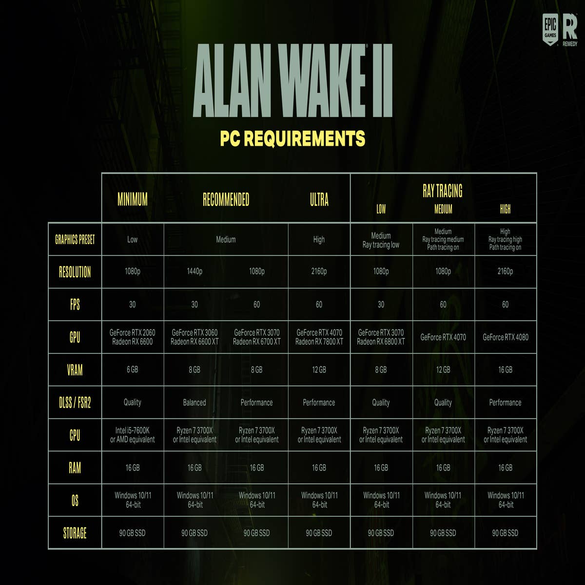 Alan Wake 2's new game plus mode is almost definitely coming this month