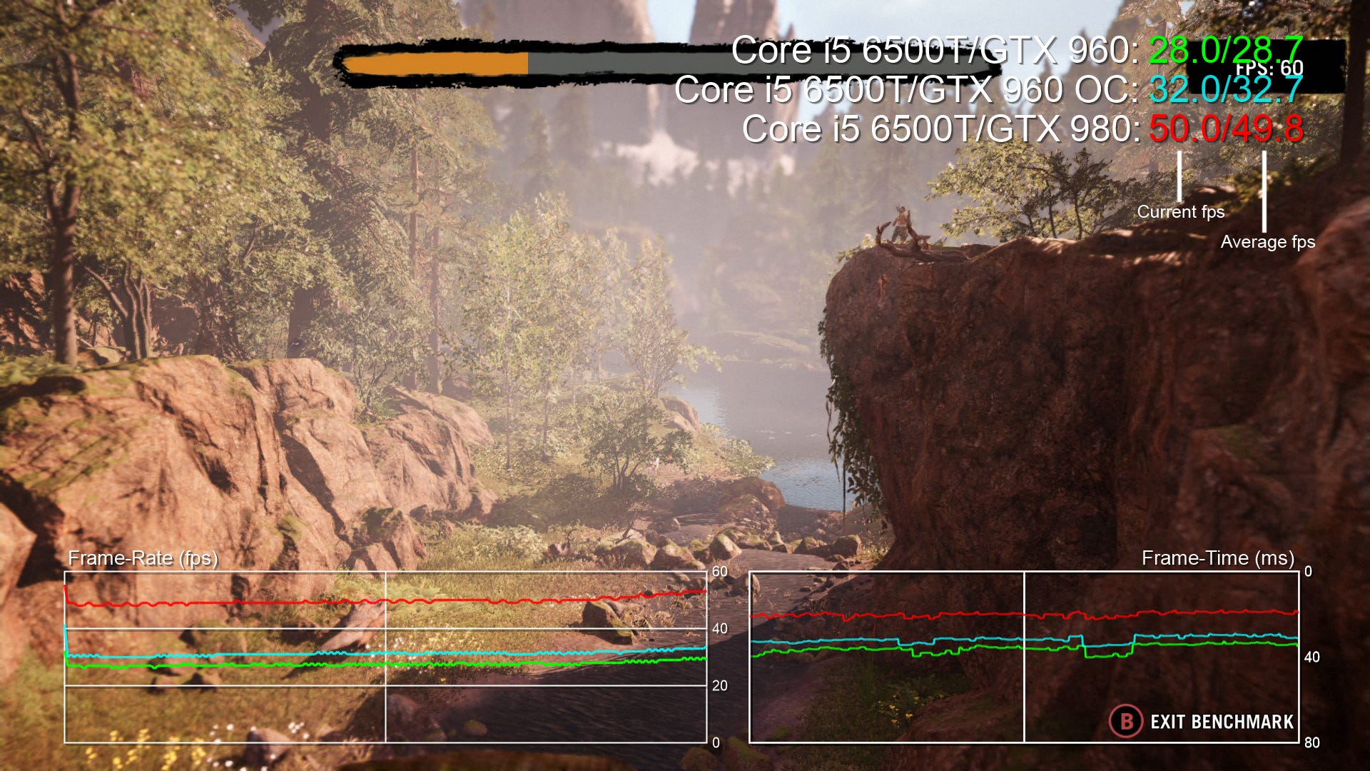 Alienware Alpha R2 review | Eurogamer.net