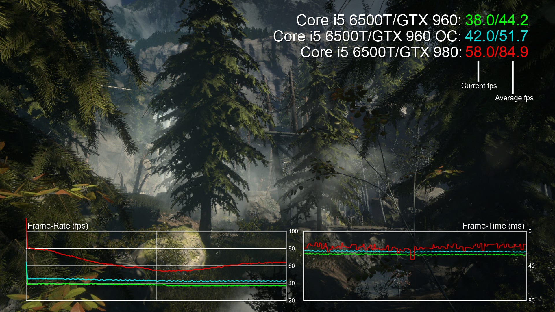 Alienware Alpha R2 review | Eurogamer.net
