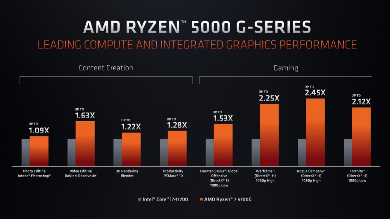 AMD s Ryzen 5000 G Series APUs are coming to shop shelves on