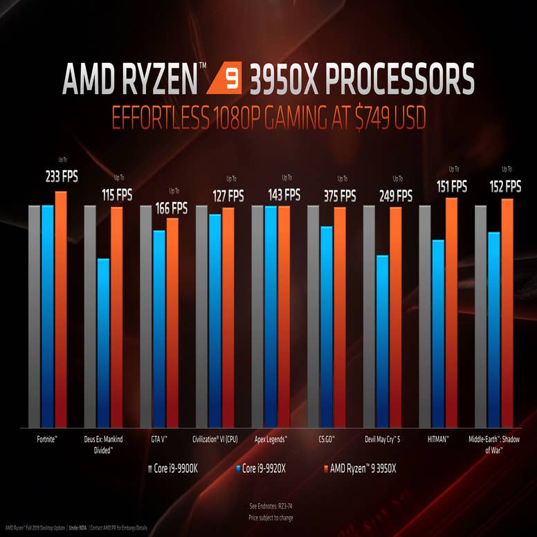 Топовый amd. Процессор AMD Ryzen 9 самый мощный. Ryzen 9 3950x. Ryzen 7th. АМД райзен 9.