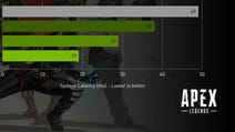 Apex Legends s podporou NVIDIA Reflex