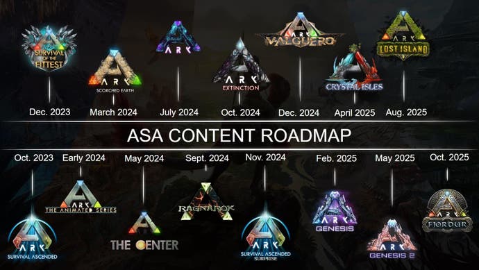 The roadmap for An Ark: Survival Ascened DLC release in December 2023 has been shared.