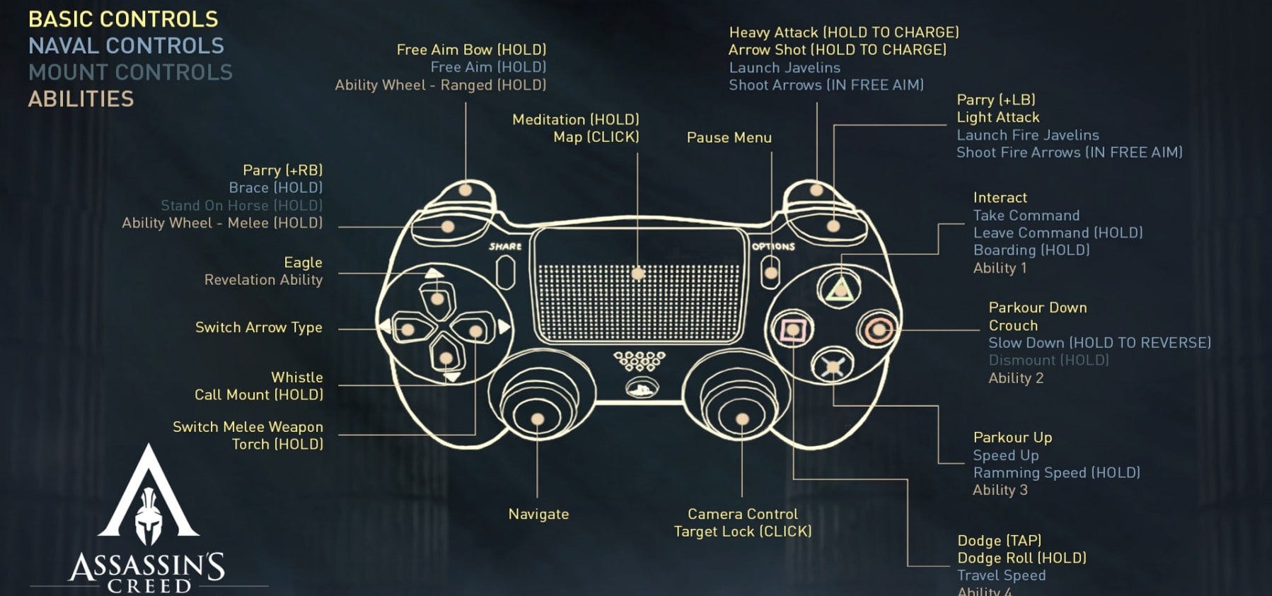 Ac Unity Xbox Controls Ac Odyssey Controls Ps4 at Naomi Marshall blog