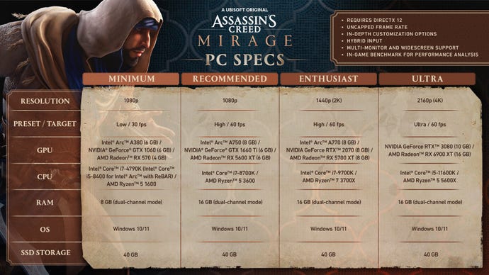 Ein Bild von Ubisoft mit detaillierten Angaben zu den minimalen und maximalen Systemanforderungen für Assassin's Creed Mirage