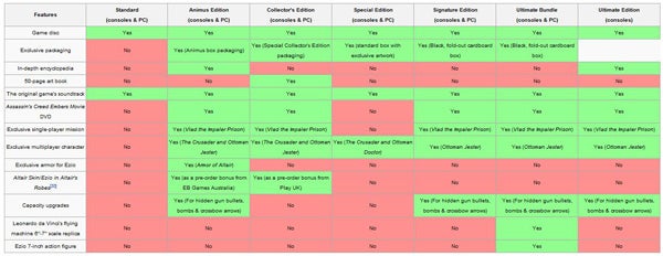 Image for Which AssCreed Revelations Is Which?