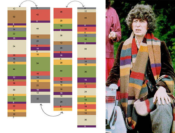 How To Cosplay From Doctor Who