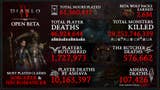 Statistiky otevřené bety Diablo 4, která byla tou největší v sérii