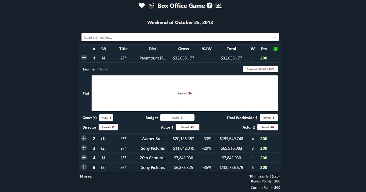 The Box Office Game is Wordle for weekend box office takings Rock