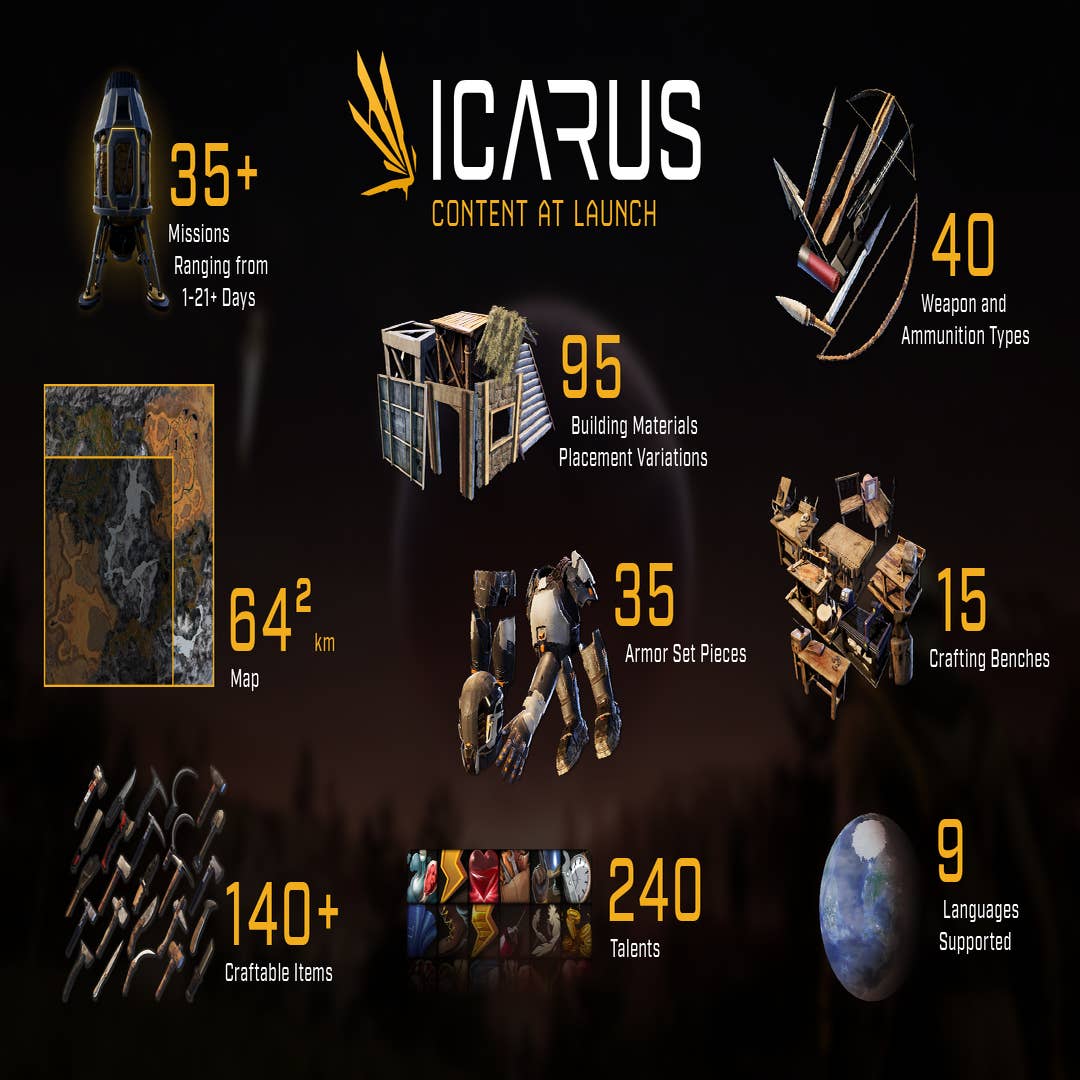 Icarus explained, with developer Dean Hall