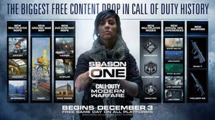 Image for COD: Modern Warfare – 2 free weapons revealed in Battle Pass data mine