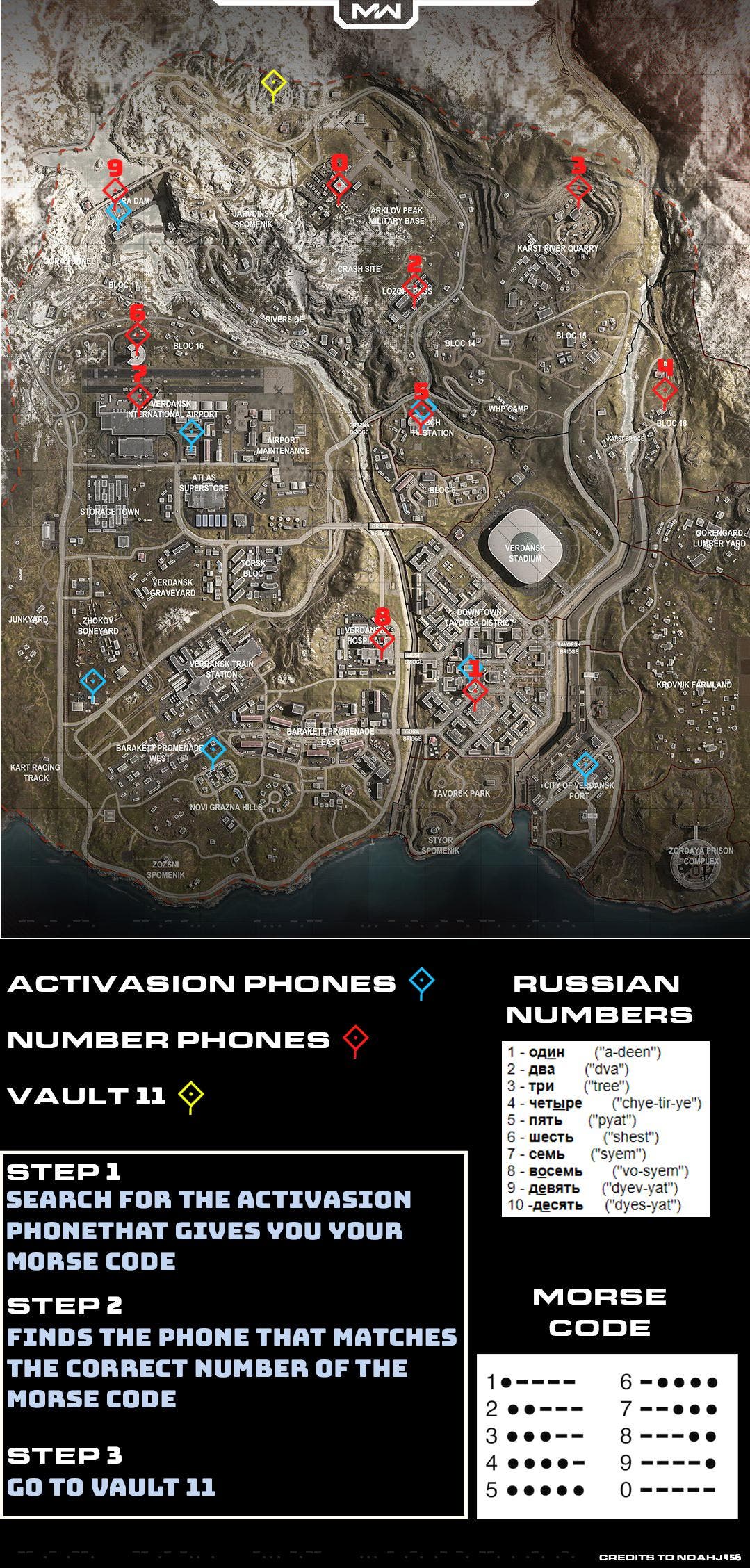 Call of Duty Warzone Bunkers: How to get Red Access Cards and open ...