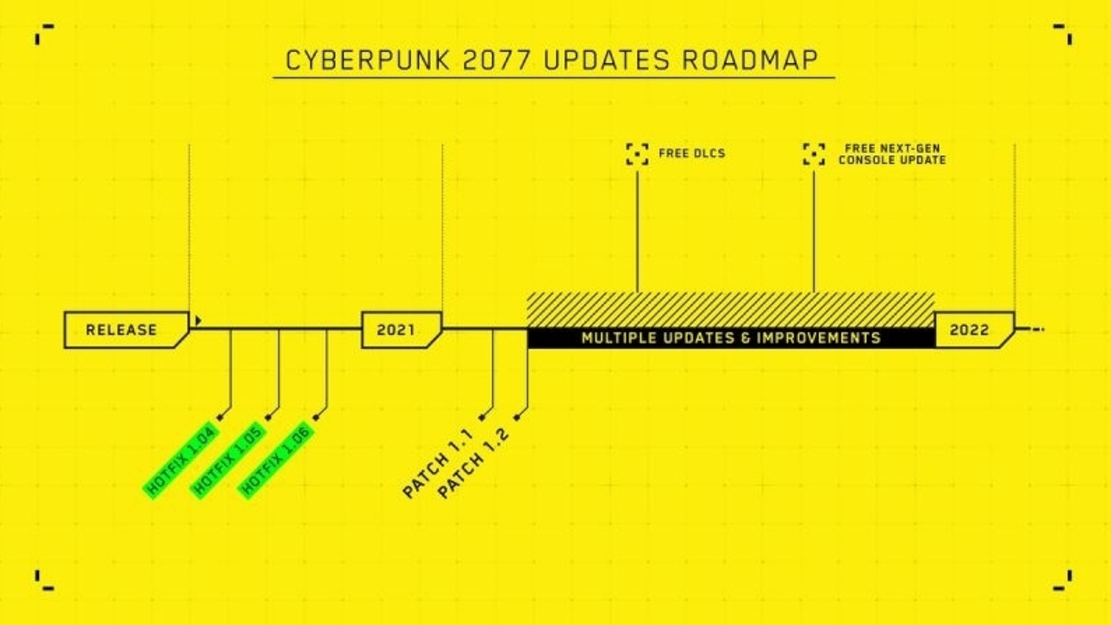 Cyberpunk 2077 PS5 and Xbox Series X Versions Not Planned, CDPR Says; The  Game Was Always Designed for Current-Gen Consoles
