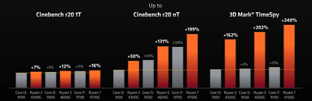 Ryzen 7 4700g gpu benchmark 2025