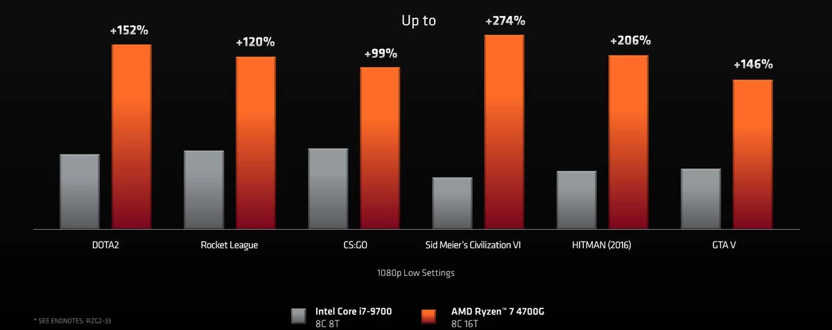 Ryzen 2025 integrated graphics