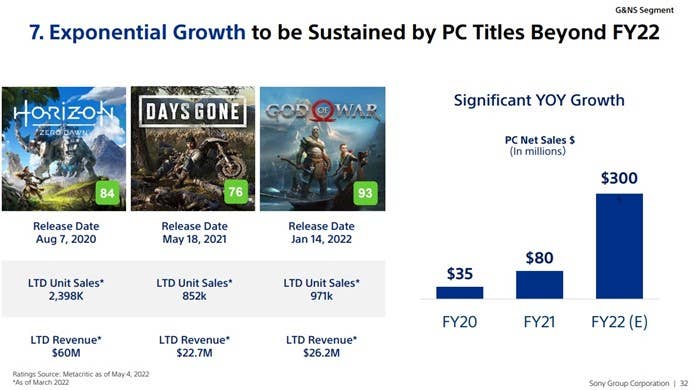 PlayStation Games for PC - New and upcoming PC games