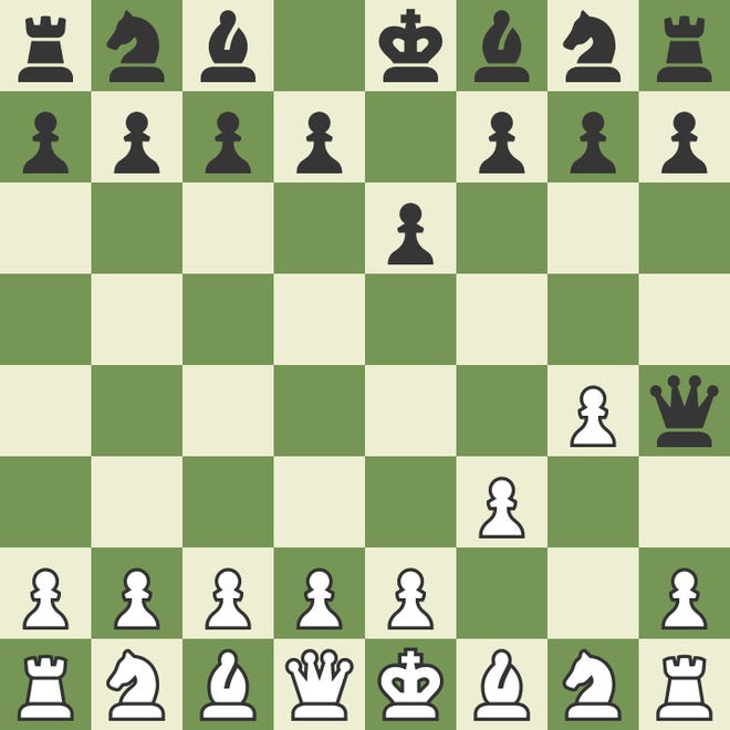 Chessboard showing Fool's Mate