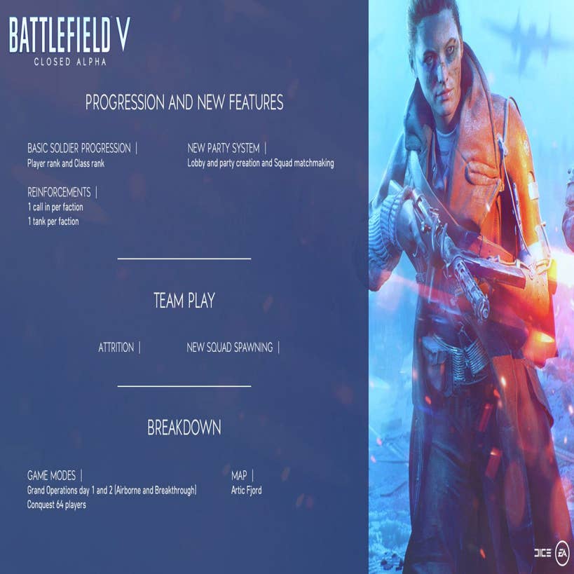 Battlefield 5' Open Beta Start-Times, Early Access, Modes And More