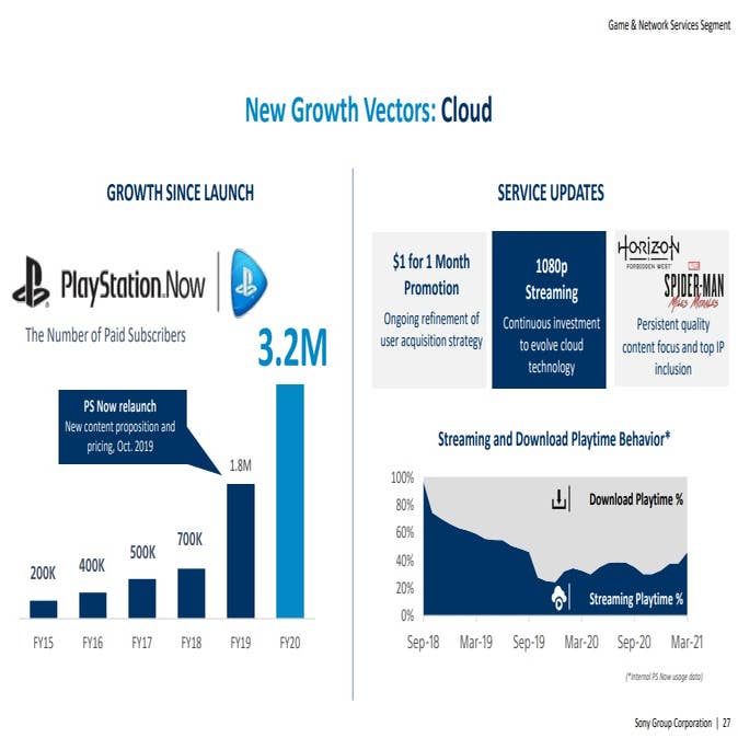 Sony Plans to Buy More Game Studios, Grow With Live Services, PC