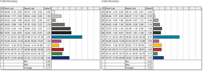 Eve Spectrum Matte and Glossy Color Benchmarks