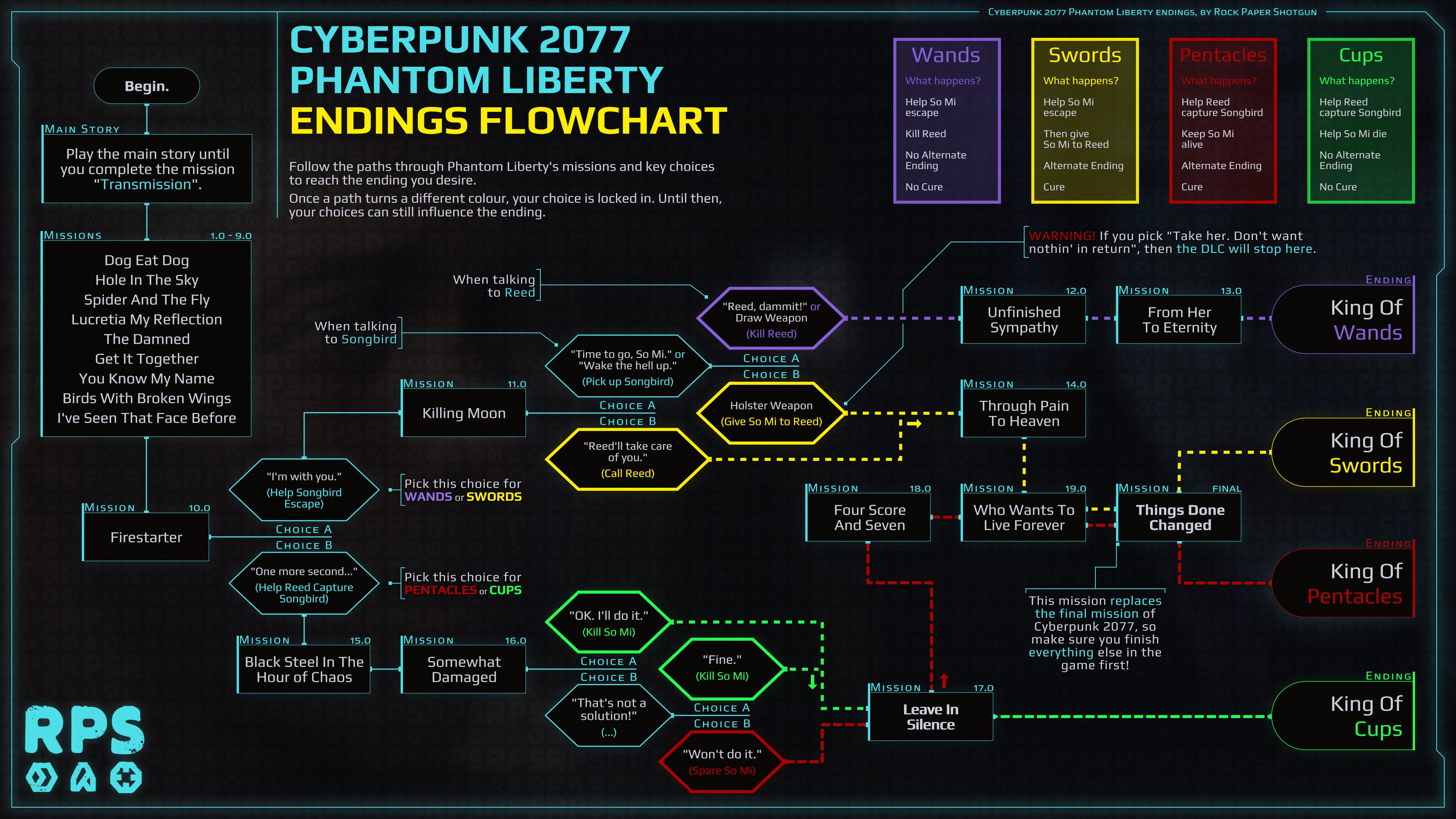 cyberpunk phantom liberty endings        
        <figure class=