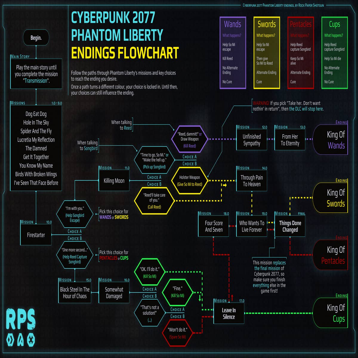 Cyberpunk 2077: Phantom Liberty - Exclusive Rewards For All Endings -  Gameranx