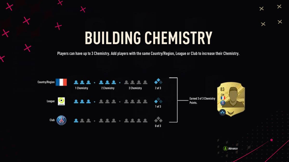 FIFA 23 Chemistry: how does new system work in FUT 23?