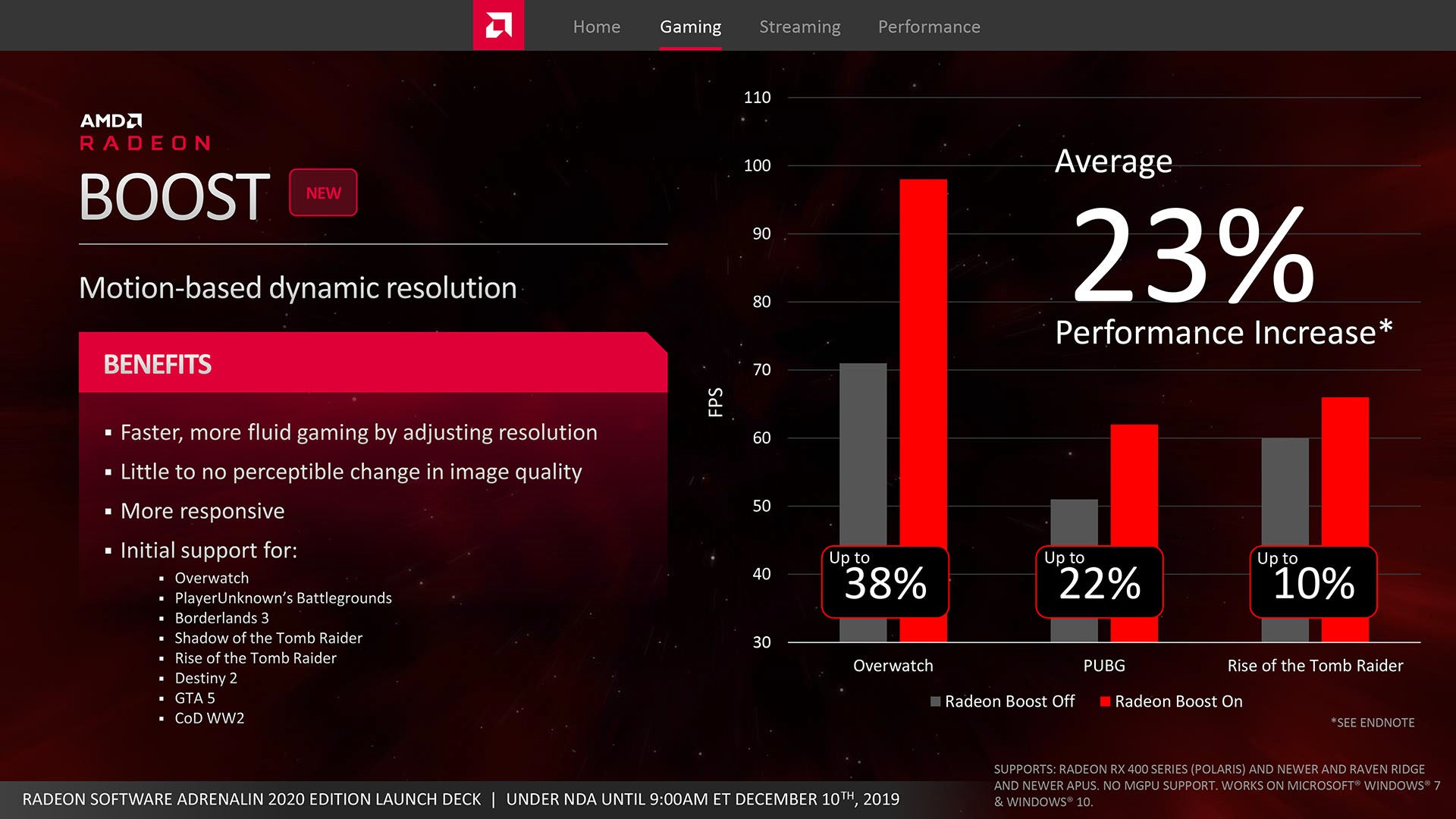 Radeon Boost analysed is AMD s new dynamic resolution technology