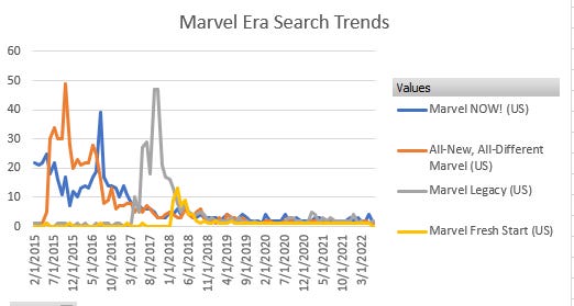 Search interest data via Google Trends