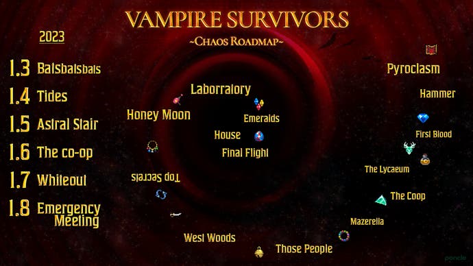 Vampire Survivors' "chaos" roadmap, featuring various content update teases arranged in a spiral.