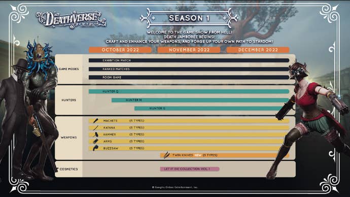 The season 1 roadmap in Deathverse: Let it Die