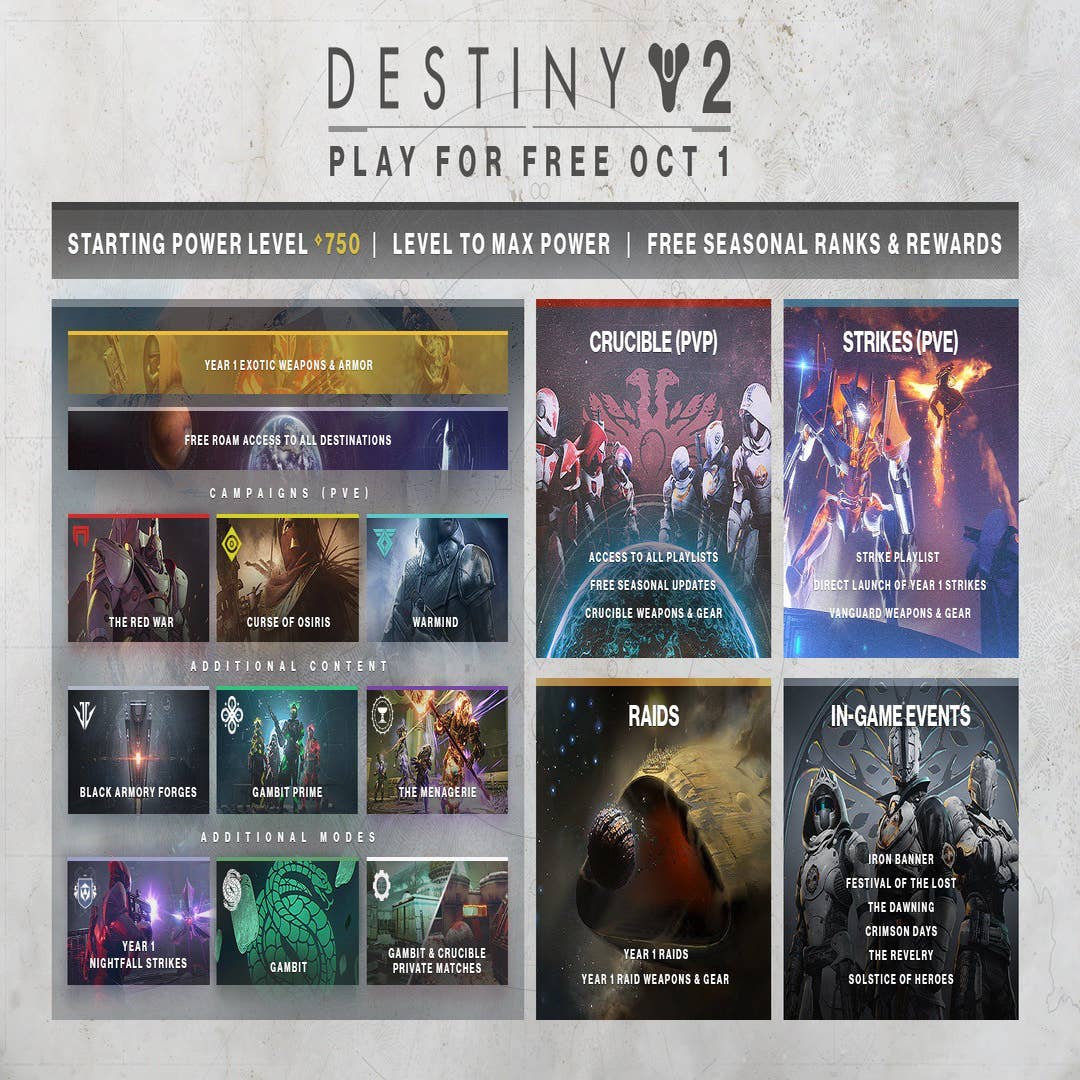 Destiny 2 será o primeiro jogo totalmente gratuito do Google