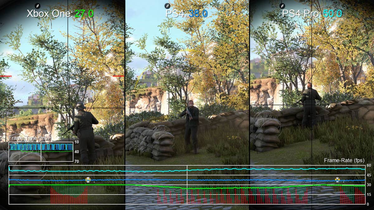 Xbox 4p Ps4 Vs Xbox One Performance