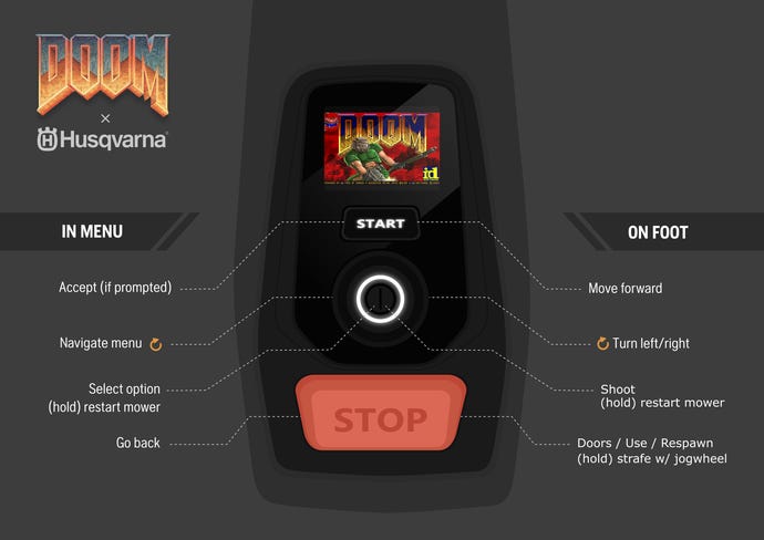 The controls for playing Doom on a Husqvarna mower.