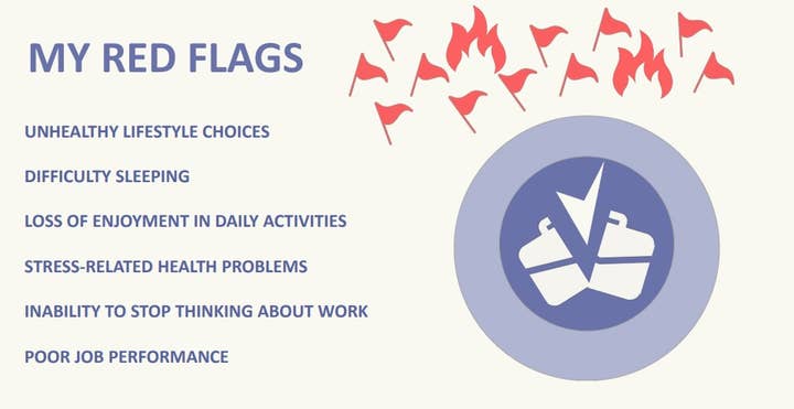 A list under the heading "My red flags: including:
Unhealthy lifestyle choices
Difficulty sleeping
Loss of enjoyment in daily activities
Stress-related health problems
Inability to stop thinking about work
Poor job performance