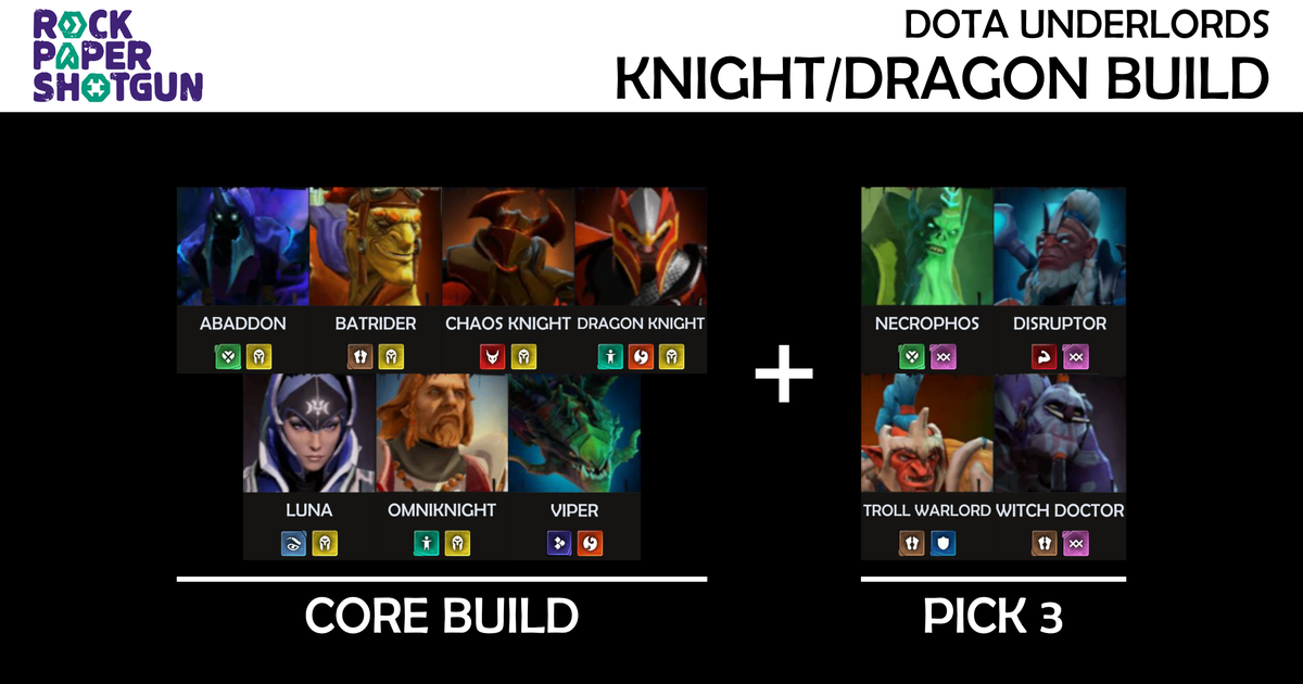 Djunah Build Dragon Knight Item Build