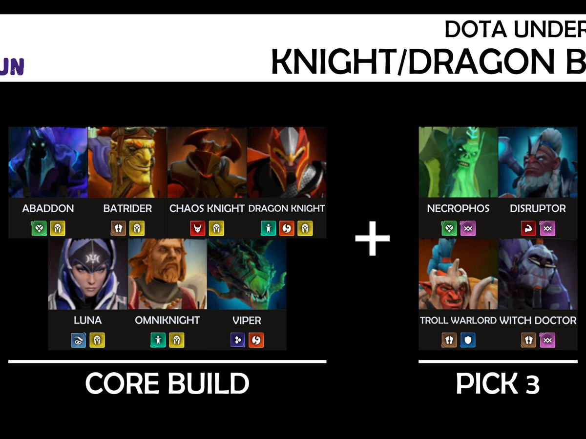 Axe Build Dota 1 Axe Item Build