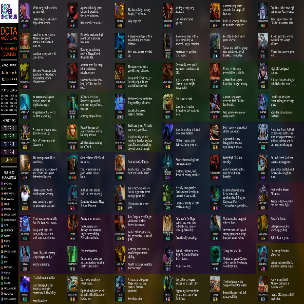 dota 2 heroes with names