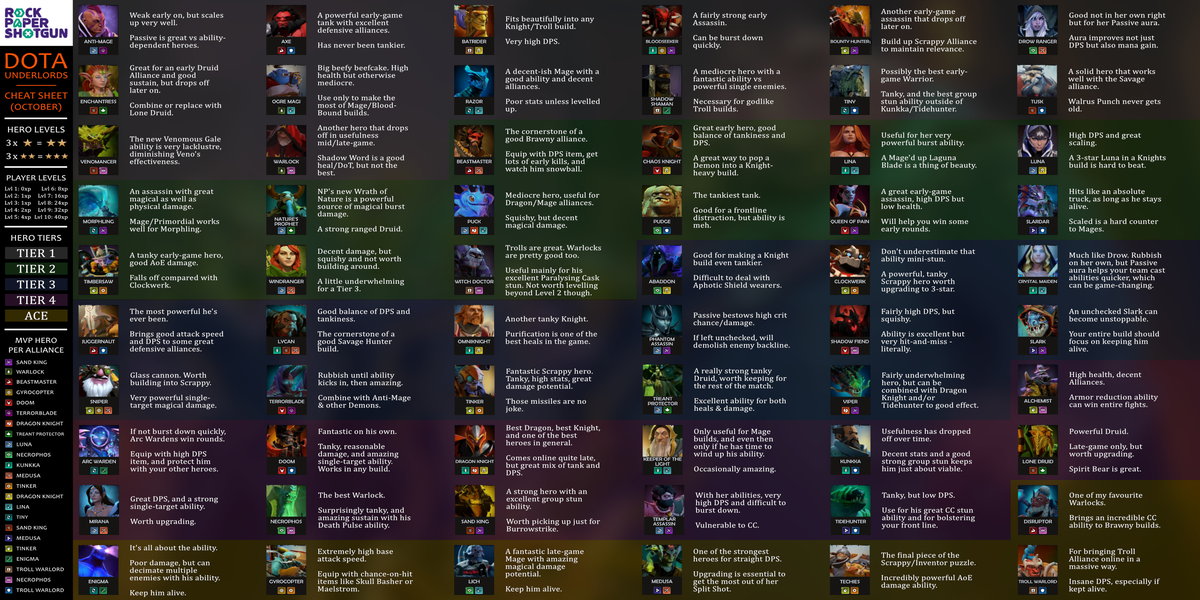 Heroes of the Storm Tier List - Best Heroes (December 2023)