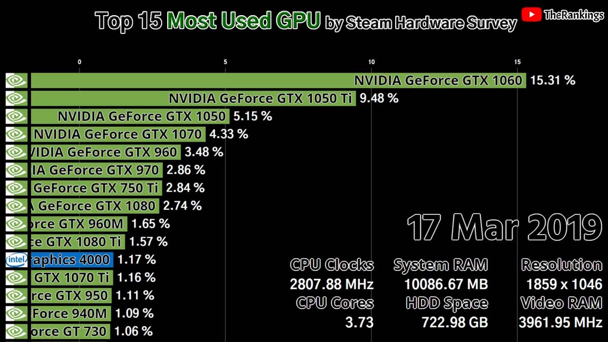 Best graphics card 2019 for gaming on sale