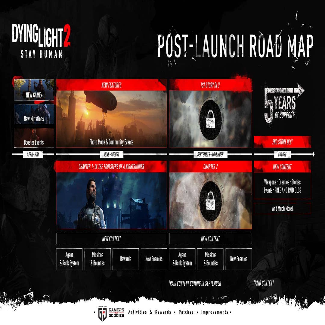 The first free Dying Light 2 DLC is now available