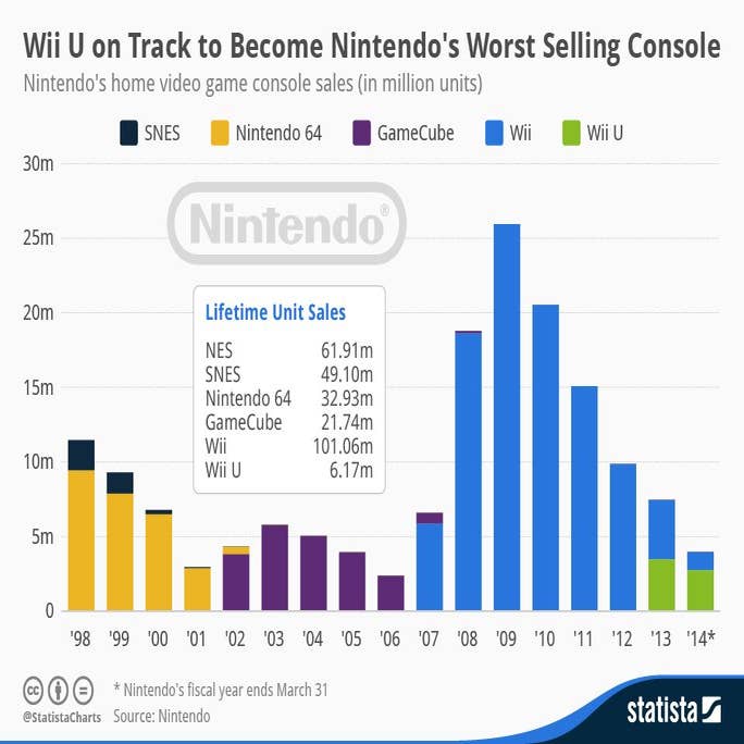 Nintendo Direct Wii U Summary Released by NoA