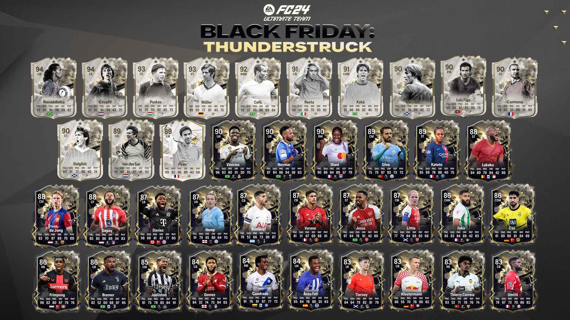 EA FC 24 Thunderstruck Upgrade Tracker Overview of all players and icons Roshneye