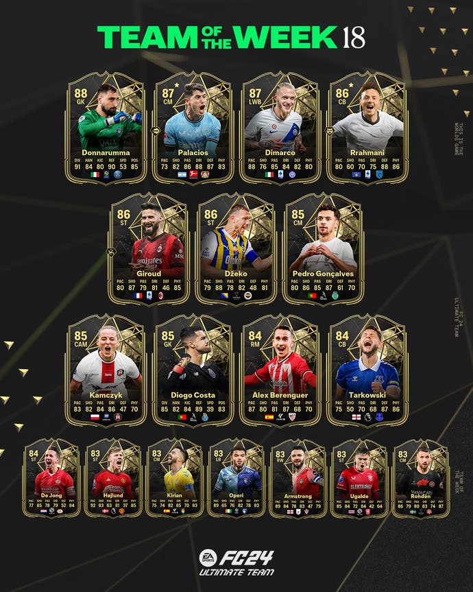 The improved Ultimate Team cards for the EA FC 24 team of week 18 and their new ratings.